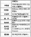 姓名笔画排序工具 2.0截图