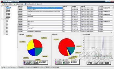 日志分析-三十通用版截图