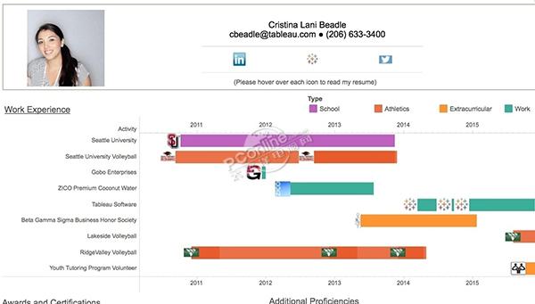 Tableau Public Mac版截图