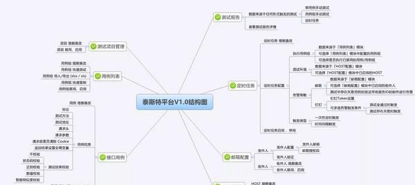 Taisite-Platform(泰斯特平台)截图