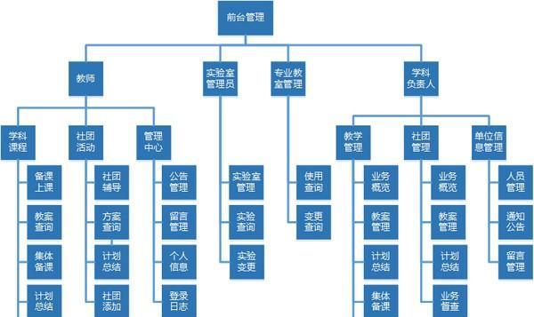 雷速授课管理系统