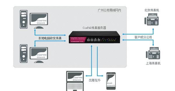 CimFAX传真服务器截图
