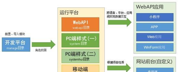 eFrameWork框架 4.0.3 官方版 eFrameWork框架
