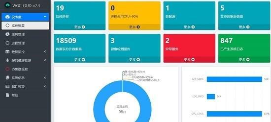 WGCLOUD(运维监控软件)