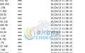 ProxyShell Hide IP截图