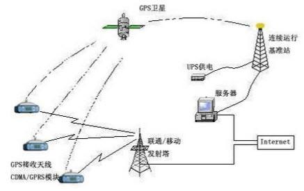 Cors软件狗驱动程序截图