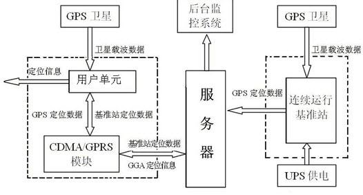 Cors软件狗驱动程序截图