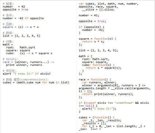 CoffeeScript(JS语言转译工具) 1.7.1 官方版 CoffeeScript(JS语言转译工具)