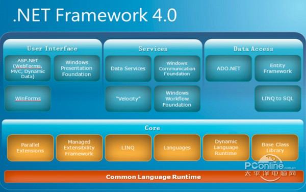 .NET Framework 4.6.1截图
