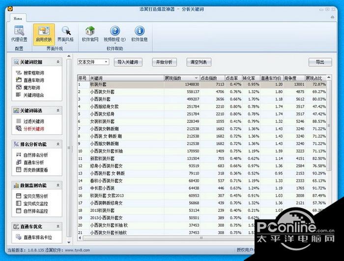添翼淘宝直通车优化助手 打造爆款神器 2.0截图
