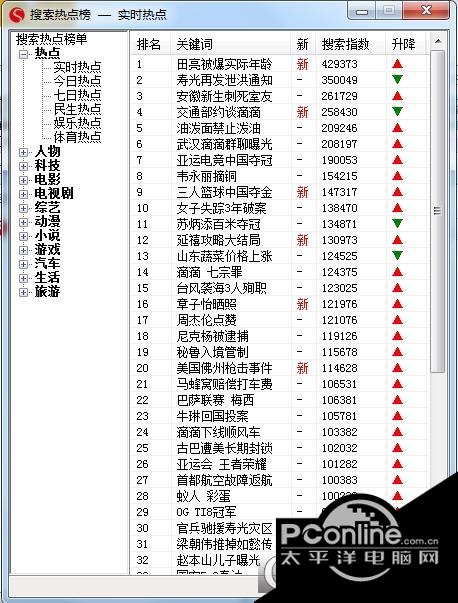 搜索热点榜截图