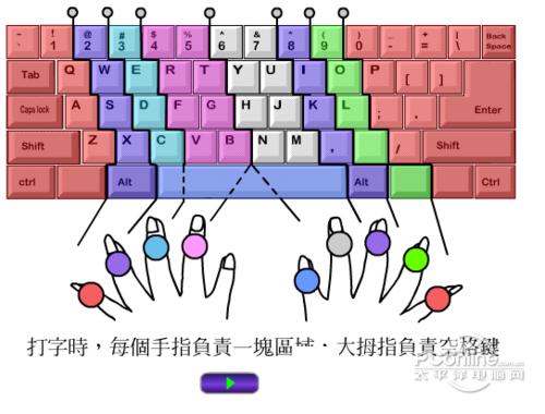 TypingMaster截图