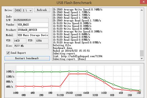 USB 设备读写速度测试工具(USBFlashSpeed)截图