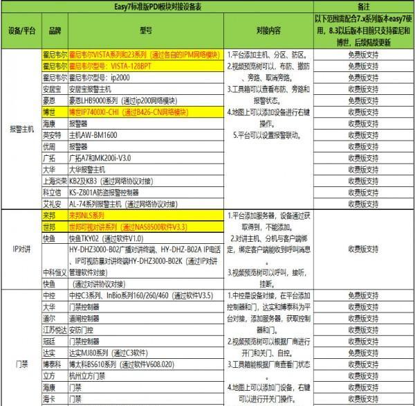 PDI安防系统对接服务器截图