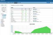 ADPower广告管理系统(Linux手动安装) 3.2