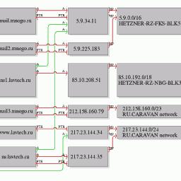 mnoGoSearch Pro for Windows SQL
