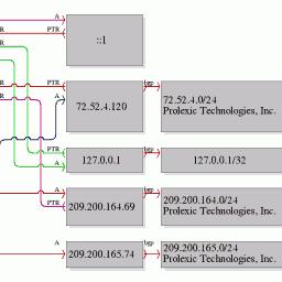 HotWhoIs 3.0.1