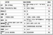 壹龙根位五笔输入法 5.0