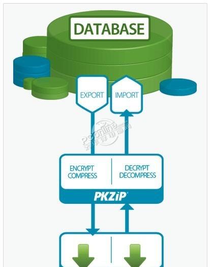 PKZIP