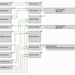 Workmail Server 4.4.2007