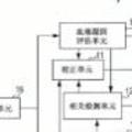 52图片存储系统