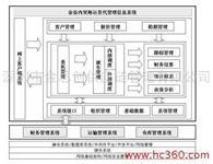 海运系统监控程序 3.0正式版