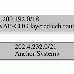 AnchorNet 2.5