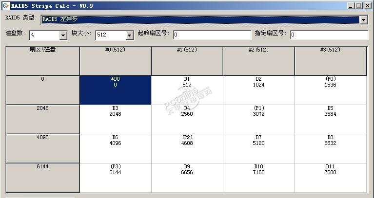 RAID5 Stripe Calc