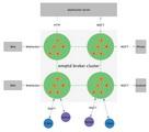 Erlang MQTT消息服务器 For CentOS 0.14.1