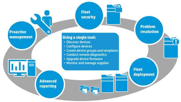 HP Web JetAdmin 6.2