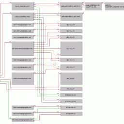 Hawkhost 1.13