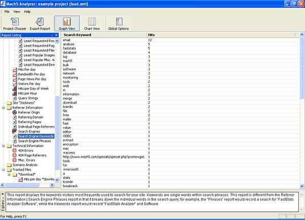 FastStats Mach5 Analyzer 4.1.7