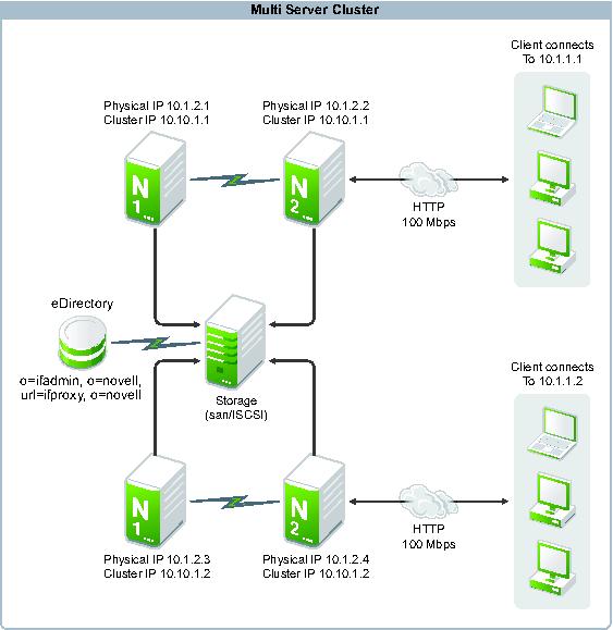 ServerMaster 2003