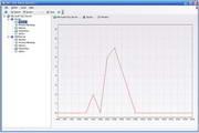 DMT SQL Block Monitor 2.13