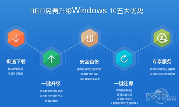 360升级win10是正版吗