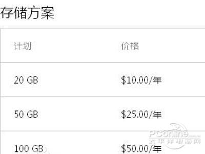 skydrive是什么