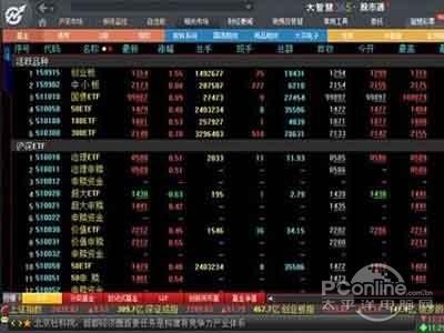 大智慧使用方法是什么