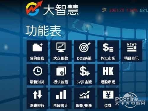 大智慧使用方法是什么