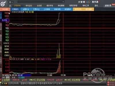 大智慧使用方法是什么