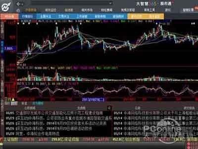 大智慧使用方法是什么