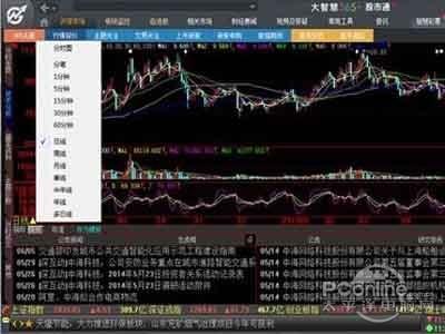大智慧使用方法是什么