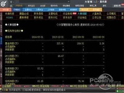 大智慧使用方法是什么