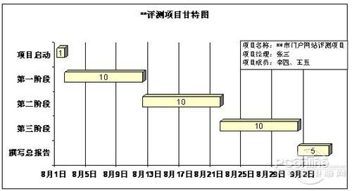 甘特图是什么