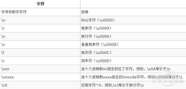 js正则表达式