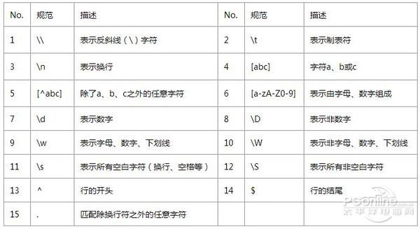 js正则表达式