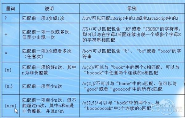 js正则表达式