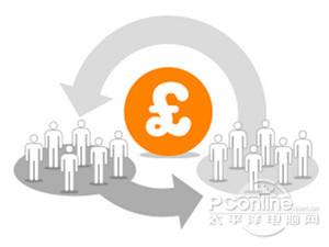 p2p是什么意思