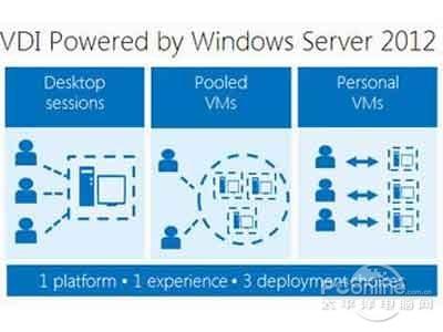 什么是Virtualization