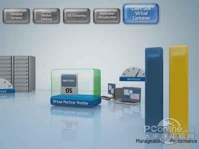 什么是Virtualization