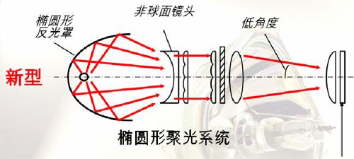 E-TORL灯泡如何高效节能 E-TORL灯泡节能方法【详细介绍】